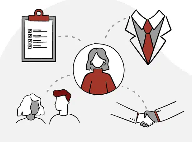 360 degree feedback