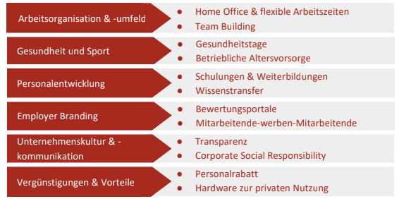Mitarbeiterbindung